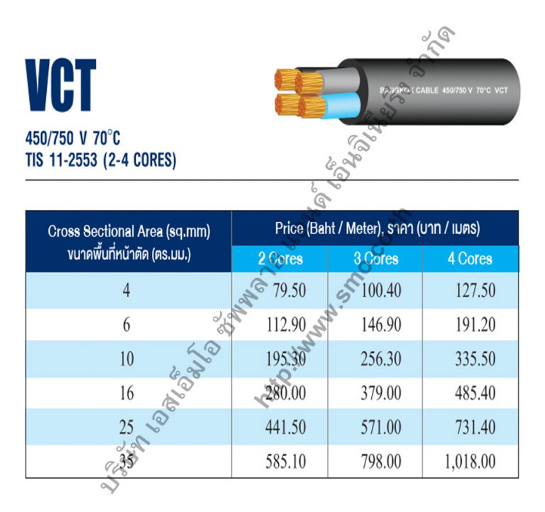 สายไฟฟ้า VCT บางกอกเคเบิ้ล (BCC) Bangkok Cable smo.co.th